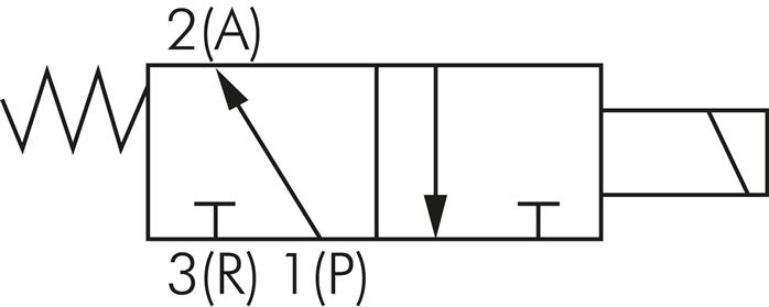 Schaltsymbol: 3/2-Wege Magnetventil, stromlos geöffnet (NO)